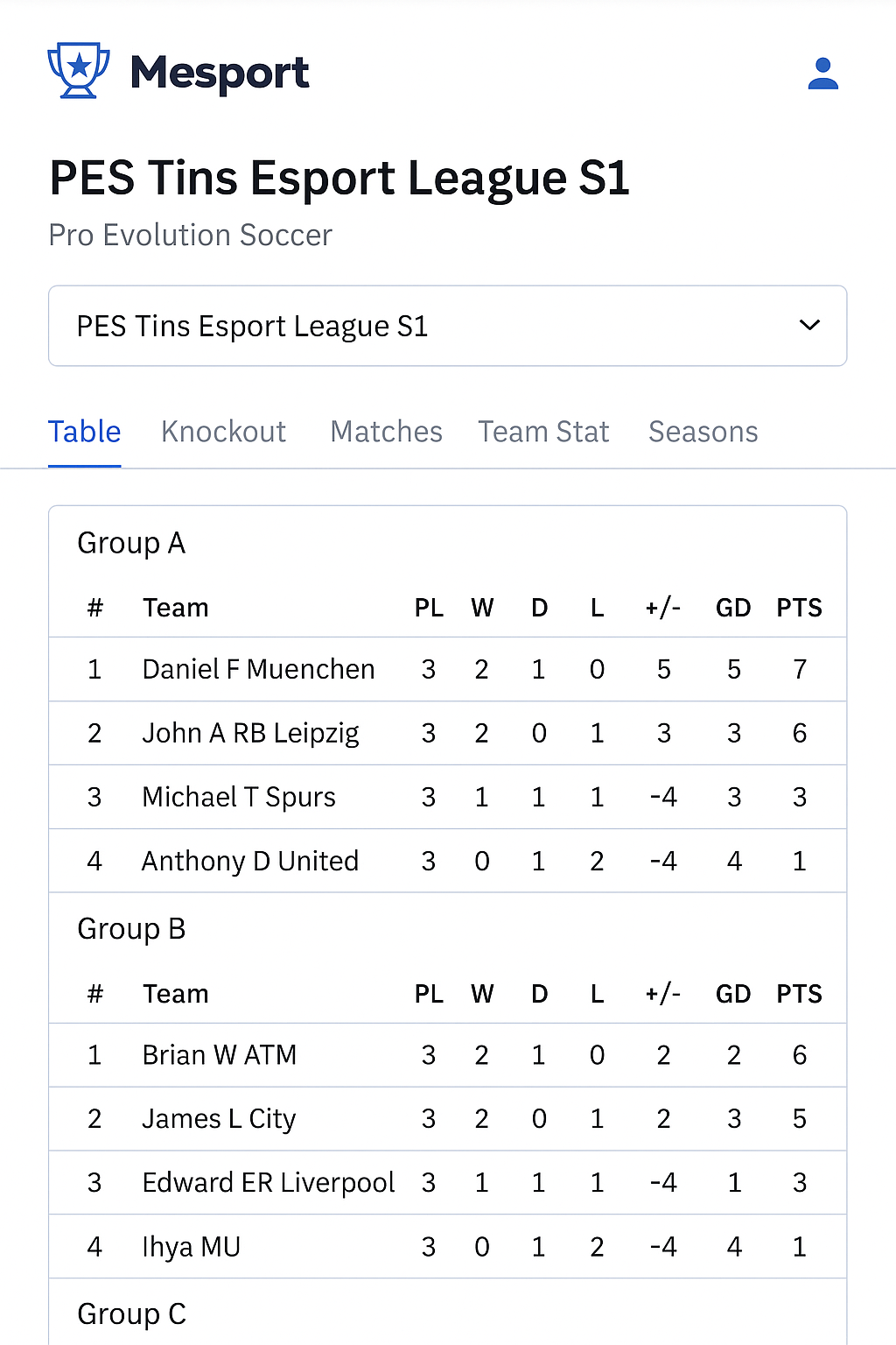 Mesport ID